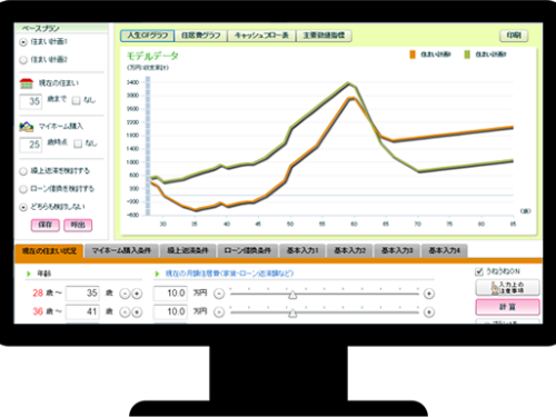 購入後の資金計画はできていますか？